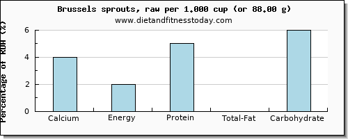 calcium and nutritional content in brussel sprouts